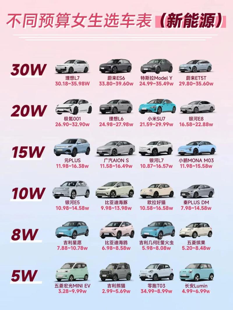 电动汽车价格(电动汽车价格表)