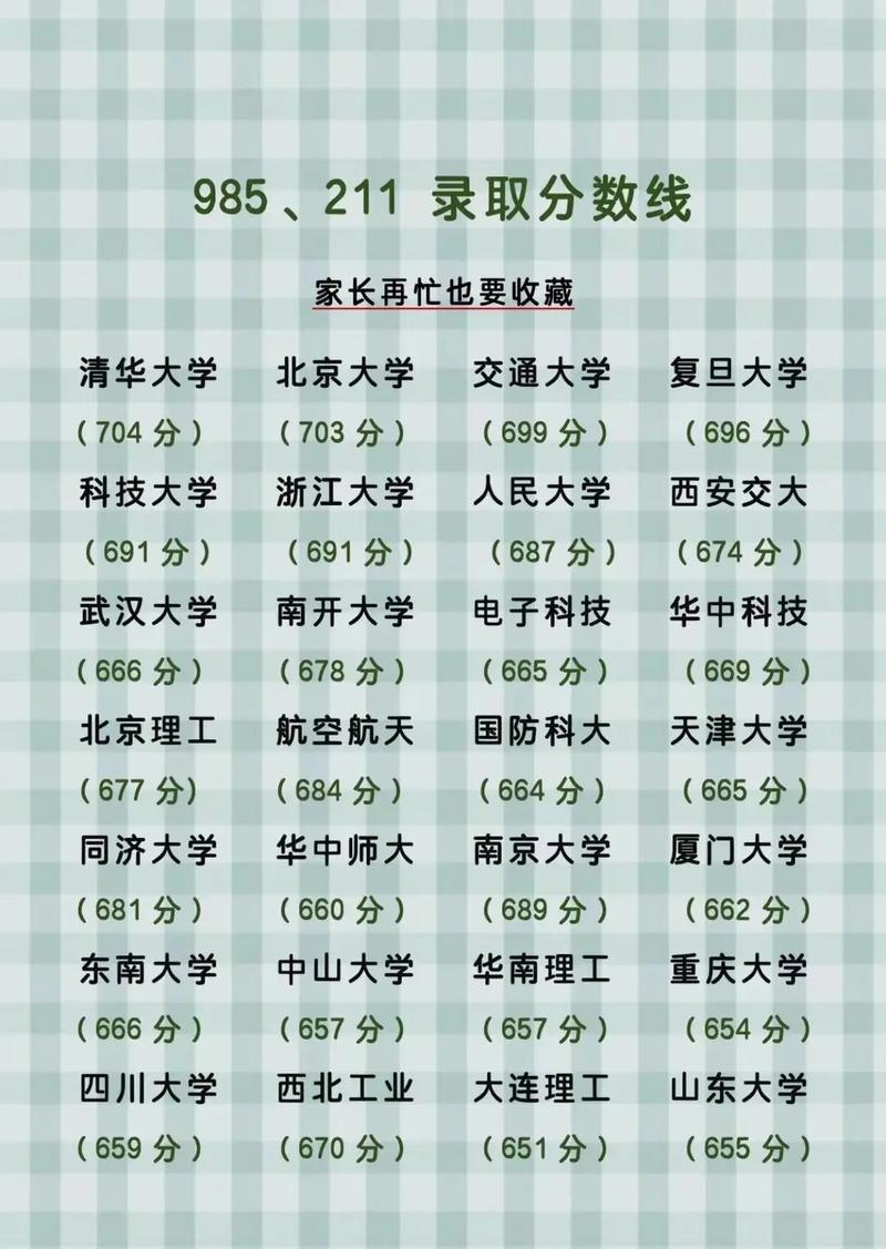 高考录取分数线一览表（高考录取分数线一览表2025）