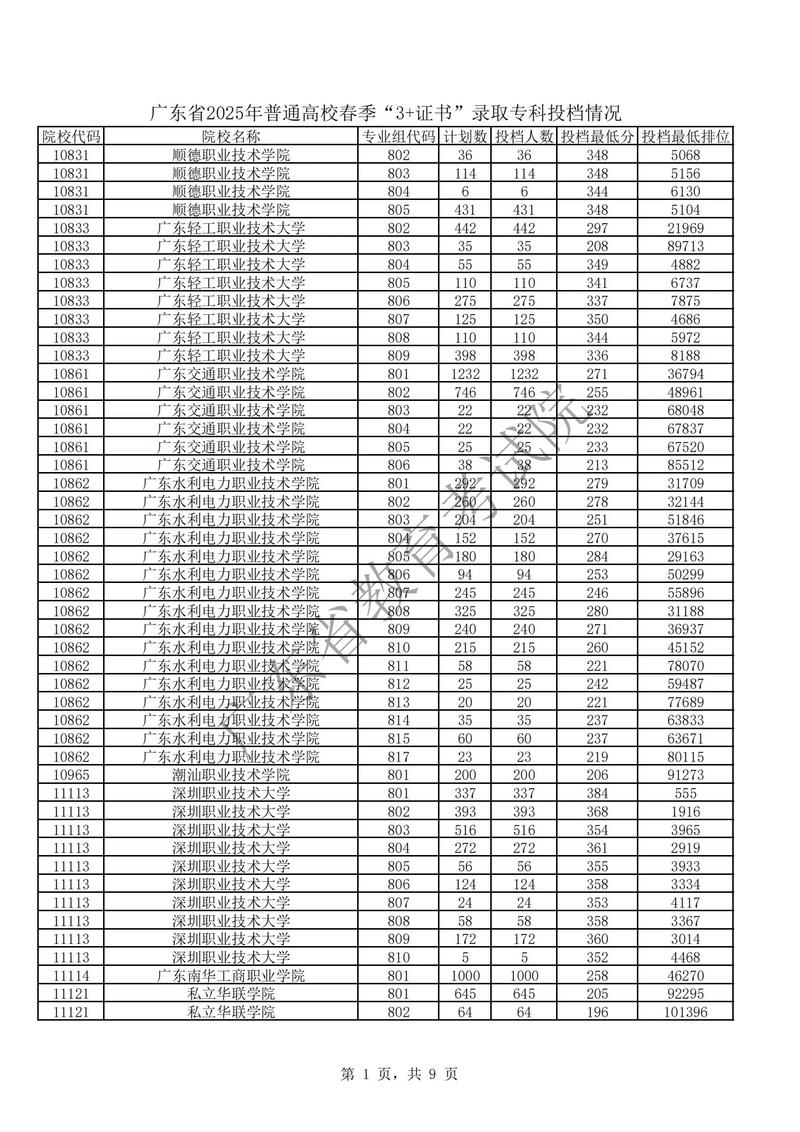 高考录取分数线一览表（高考录取分数线一览表2025）
