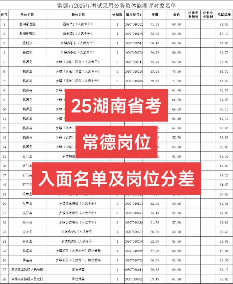 湖南人事考试网(湖南省人力资源考试网官网)