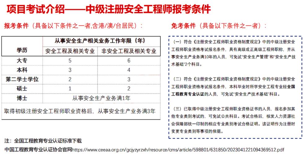 注册安全工程师报考条件及科目(注册安全工程师报名入口官网)
