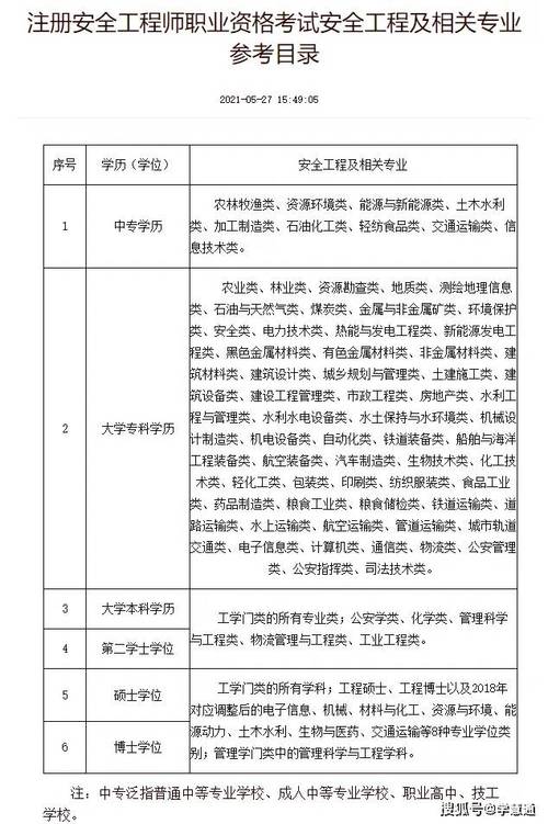 注册安全工程师报考条件及科目(注册安全工程师报名入口官网)