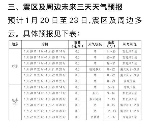 昭通天气预报(会泽天气预报)