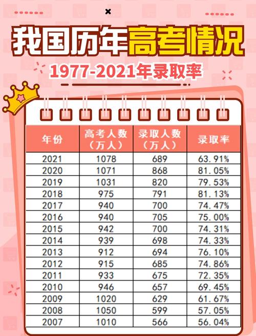 高考最吃亏的省份（三校生高考考哪几门）