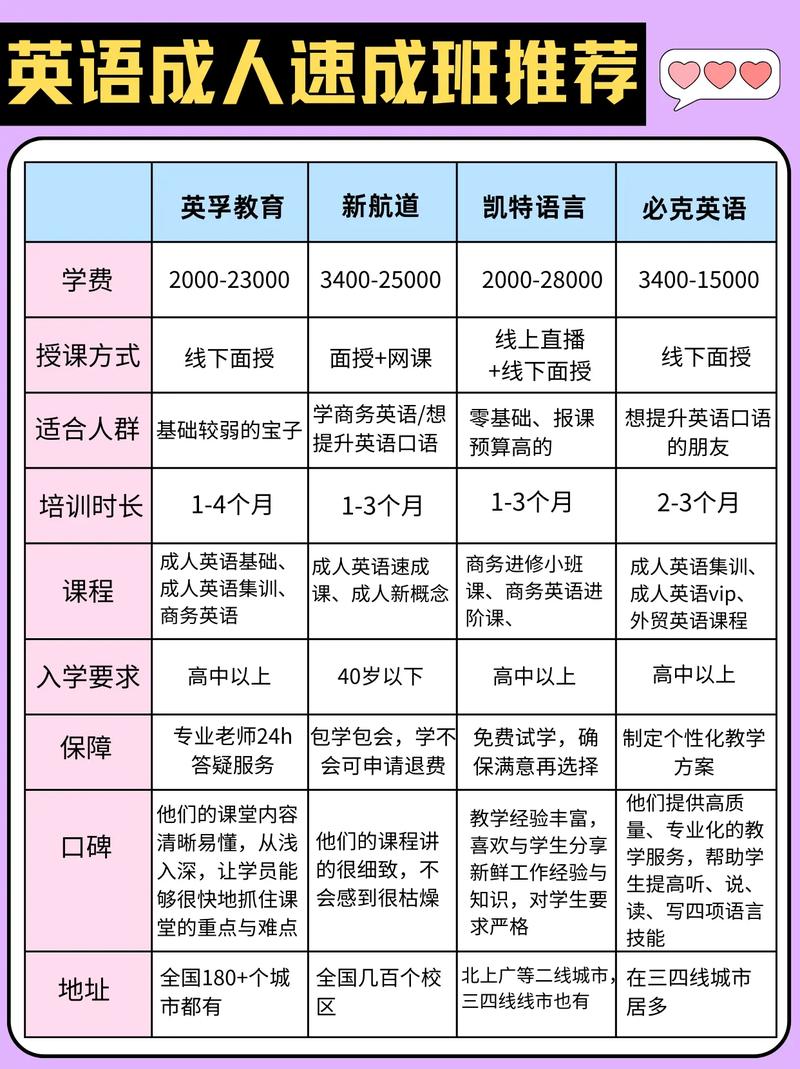 英孚英语培训费用（英孚外语培训）