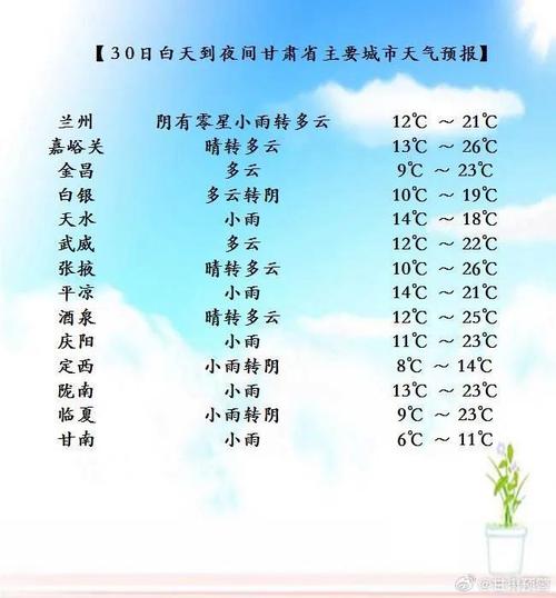 兰州天气预报一周(甘肃天气预报15天)