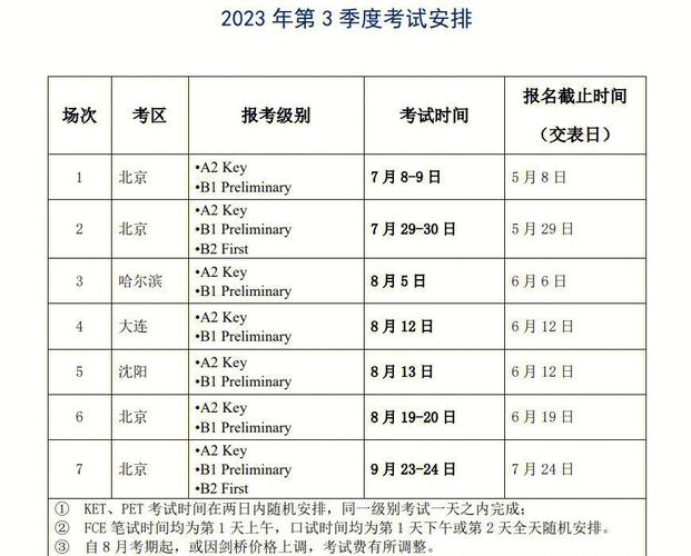 剑桥商务英语高级（剑桥商务英语高级相当于雅思几分）