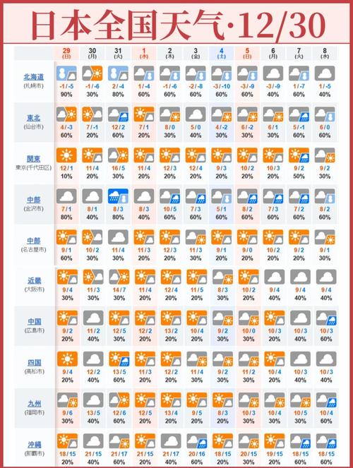 天气预报30天查询（天气预报30天查询上海）