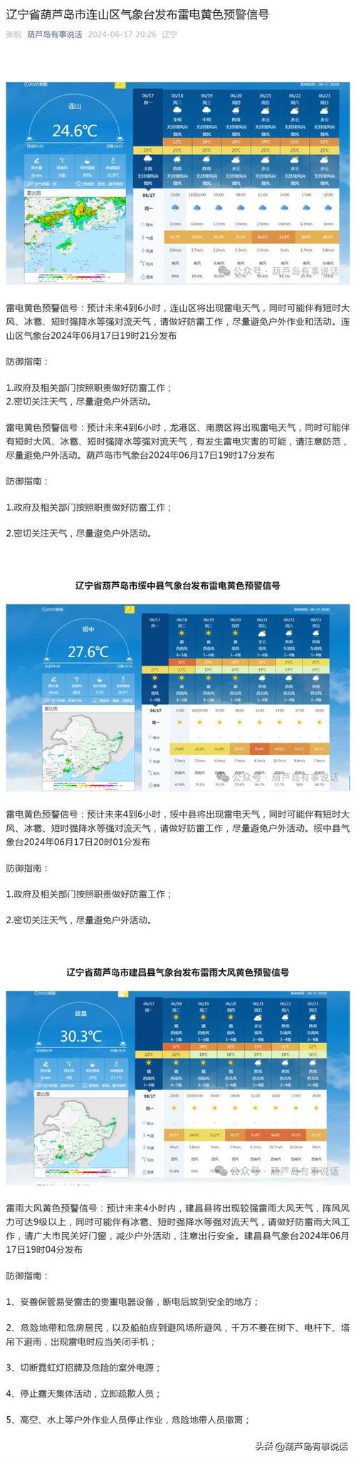葫芦岛的天气预报(葫芦岛天气预报40天最新消息)