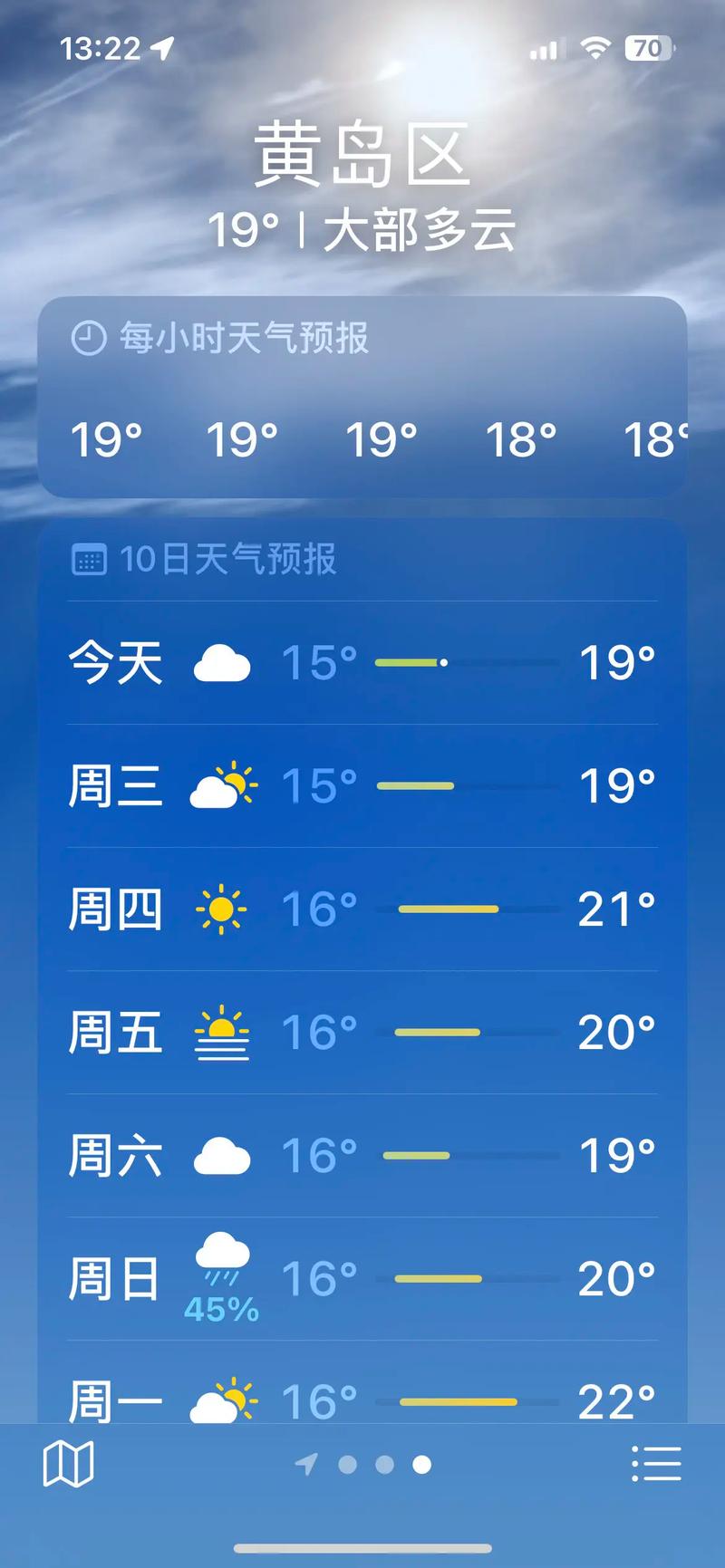 葫芦岛的天气预报(葫芦岛天气预报40天最新消息)