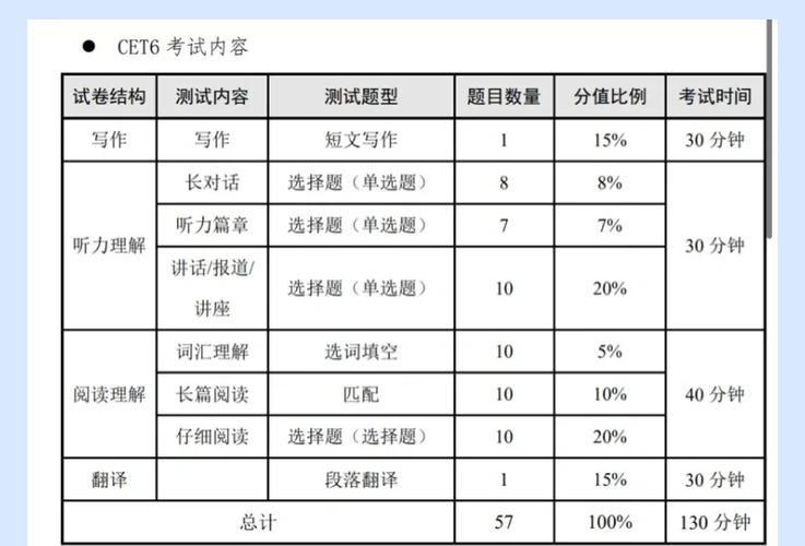 英语六级分数计算（六级分数公式）