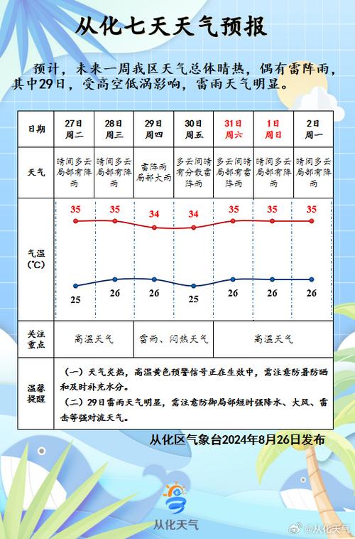 明天从化天气（今天从化的天气）