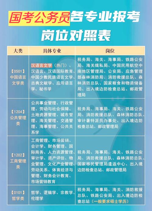 大专考公务员有哪些职位可以选（大专报考公务员有什么职位）