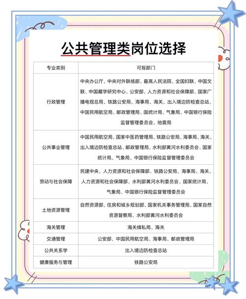 大专考公务员有哪些职位可以选（大专报考公务员有什么职位）