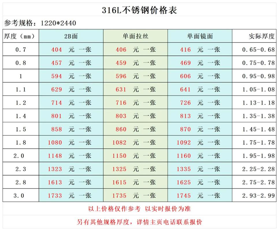 不锈钢钢丝绳生产厂家(不锈钢丝绳规格型号及价格)