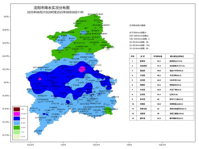 沈阳天气预报15天查询结果（沈阳市天气预报实时）