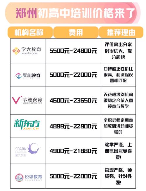 英语补习班（一对一补课2小时收费标准）