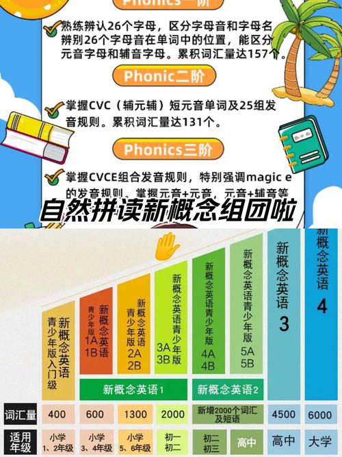 少儿英语迈格森（迈格森英语课程体系）