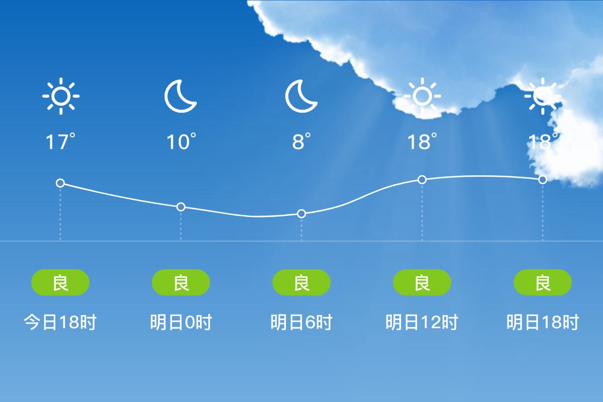 平度天气（平度天气预报15天）
