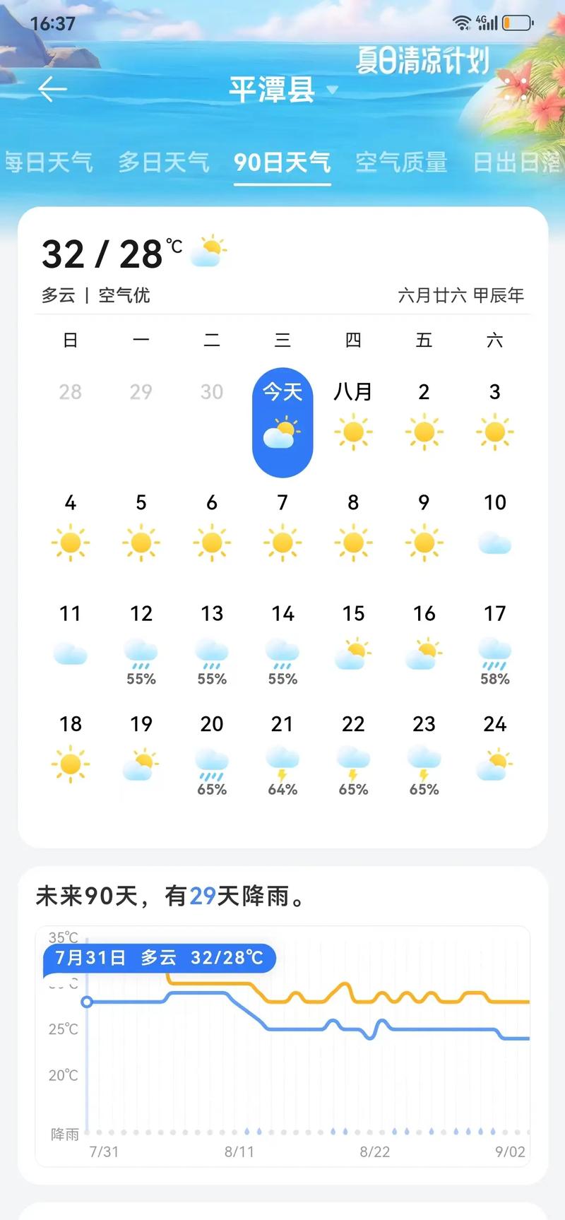 平度天气（平度天气预报15天）