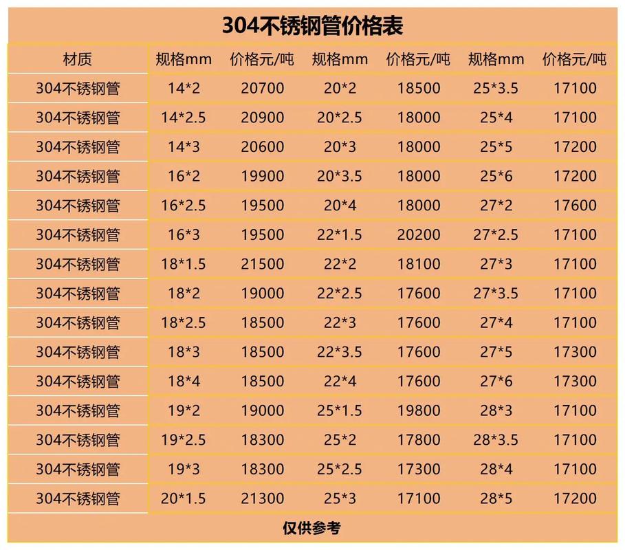 不锈钢管规格表（28mm不锈钢管规格表）