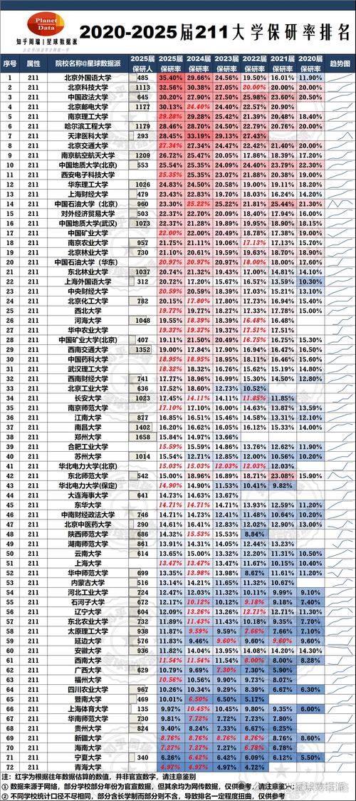 考研适合捡漏的211大学（考研适合捡漏的211大学是哪所）
