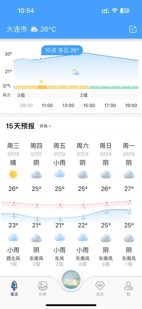 大连天气预报10天(大连天气预报10天准确一览表查询结果)