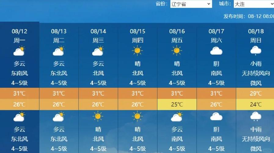 大连天气预报10天(大连天气预报10天准确一览表查询结果)