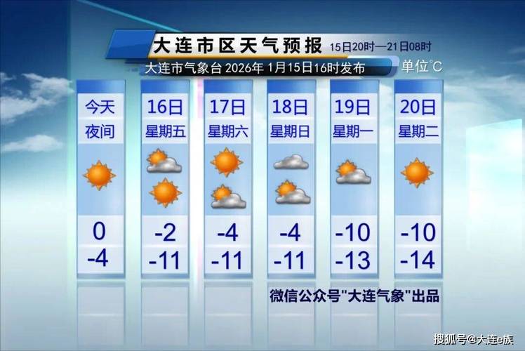 大连天气预报10天(大连天气预报10天准确一览表查询结果)