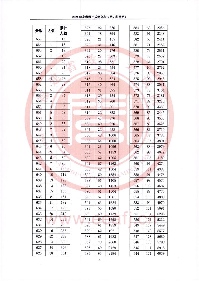 2021年高考分数线（福建2021年高考分数线）