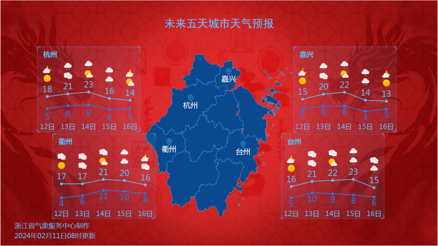 富阳天气预报(富阳天气预报24小时详情)