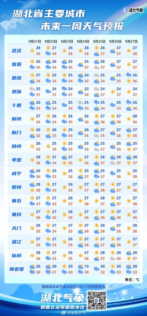 未来十天天气预报(武汉未来十天天气预报)