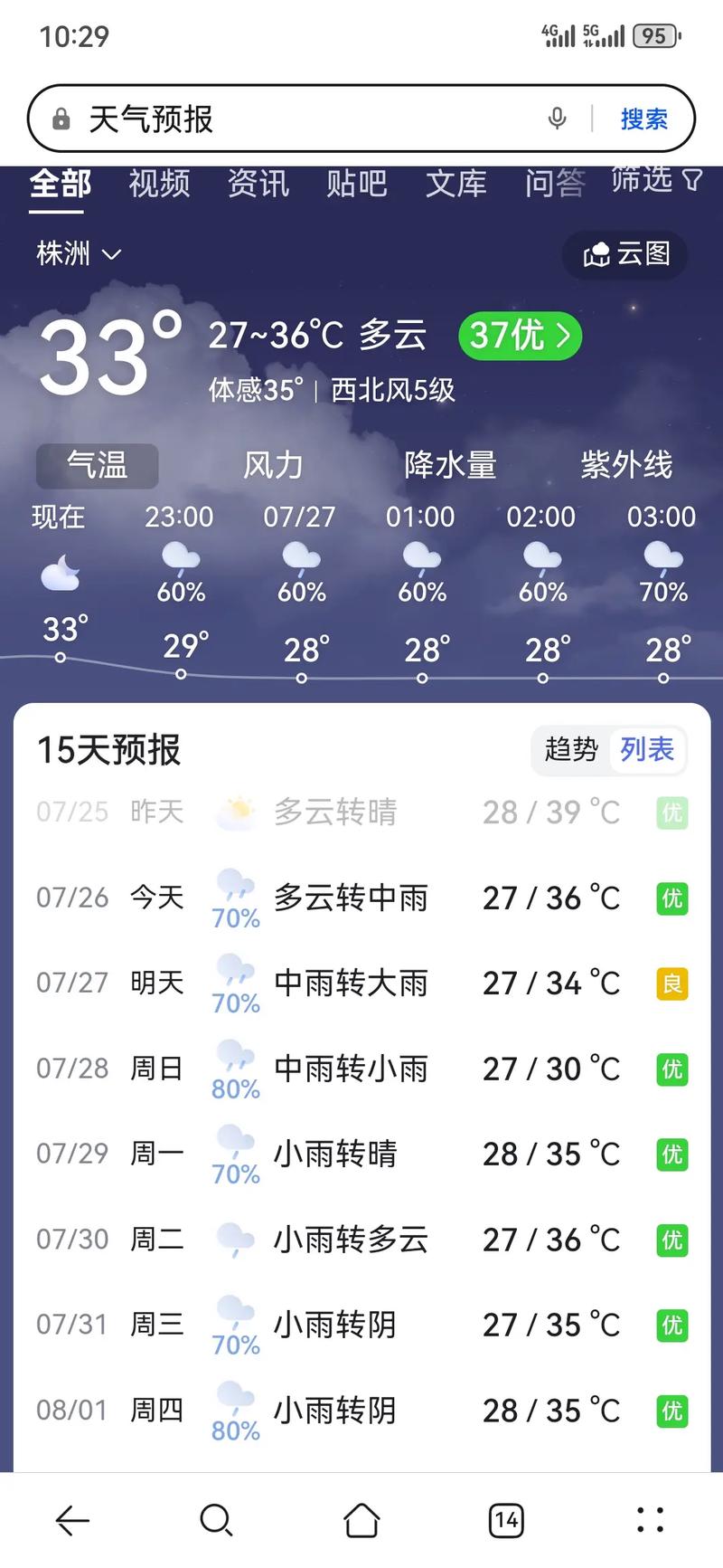 天气预报7天(天气预报7天查询海南乐东)