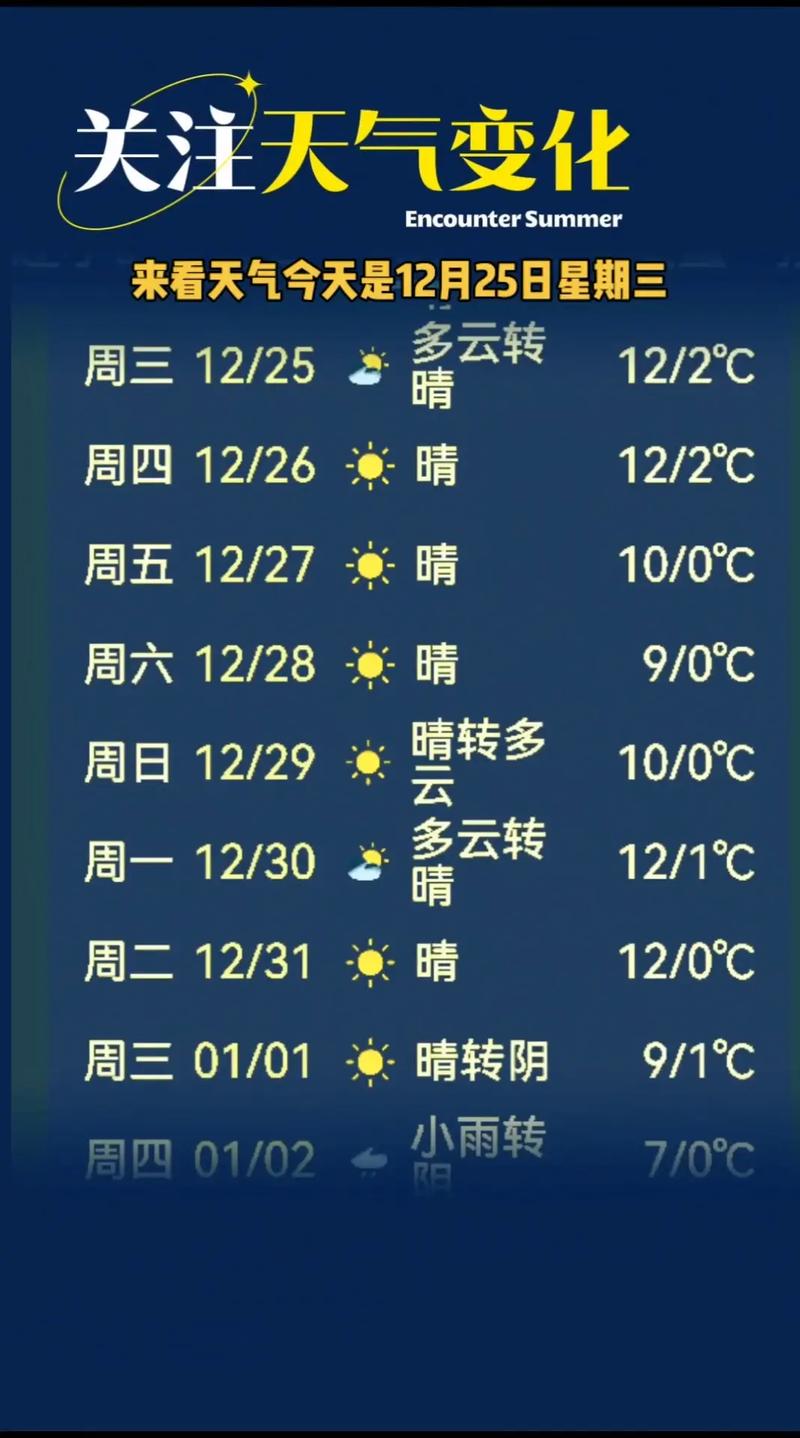 天气预报7天(天气预报7天查询海南乐东)