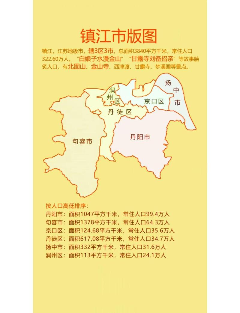 镇江地图（镇江地图位置）