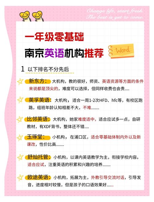 南京英语培训班(南京英语培训班哪家好)