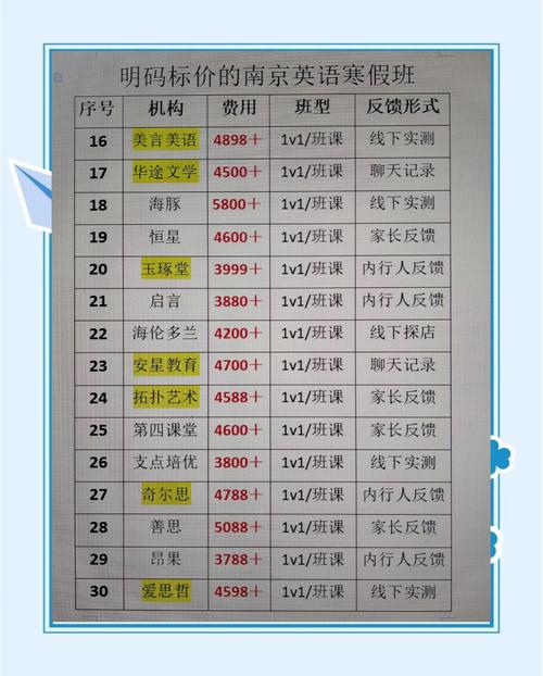 南京英语培训班(南京英语培训班哪家好)