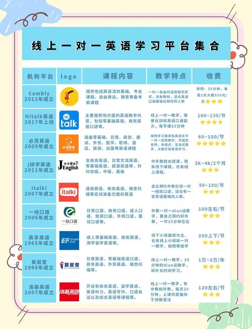 高中英语网（高中英语网课哪个平台比较好 怎么选择）