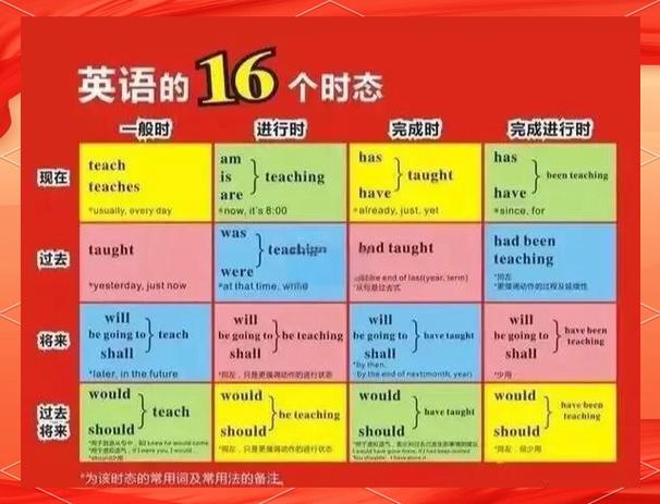 高中英语网（高中英语网课哪个平台比较好 怎么选择）