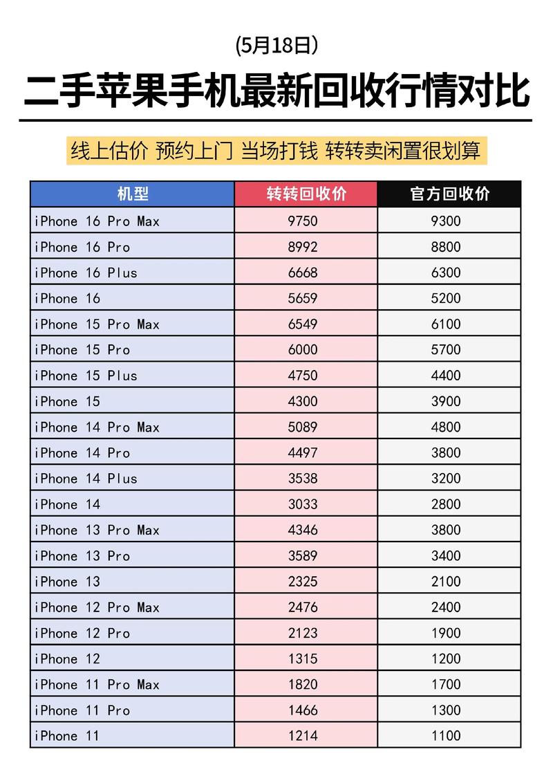 苹果1代手机报价（苹果1代值多少钱）