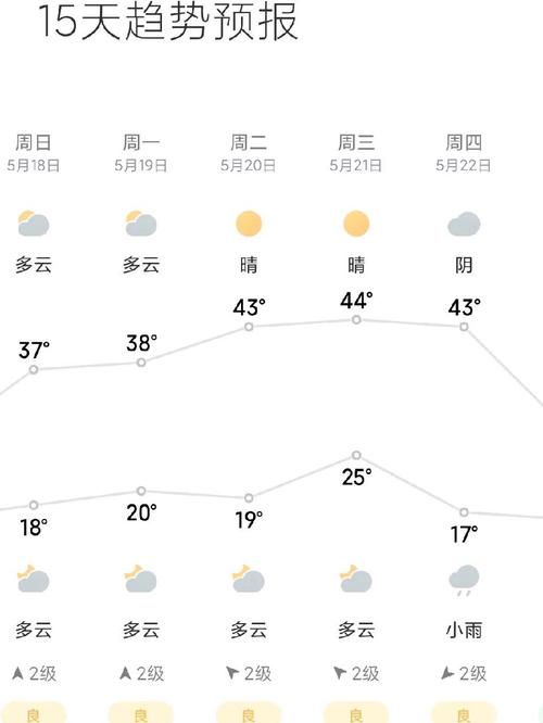 天气预报西安（天气预报西安40天）