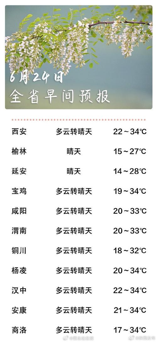天气预报西安（天气预报西安40天）