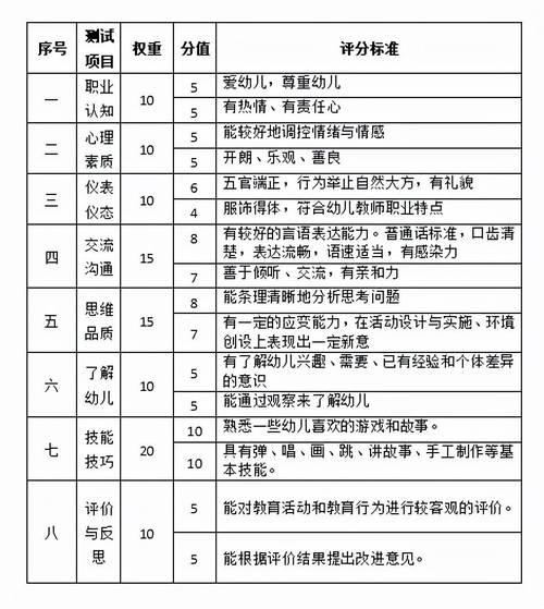 考教师资格证需要什么条件（大专考教师资格证需要什么条件）