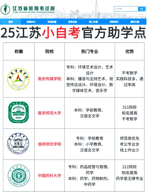 江苏小自考助学点（小自考最晚不能超过多少天）