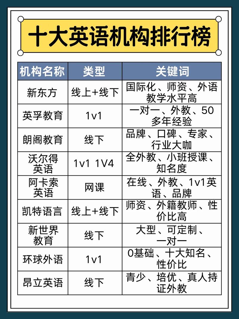 英语口语培训哪家好（英语口语培训哪里便宜）