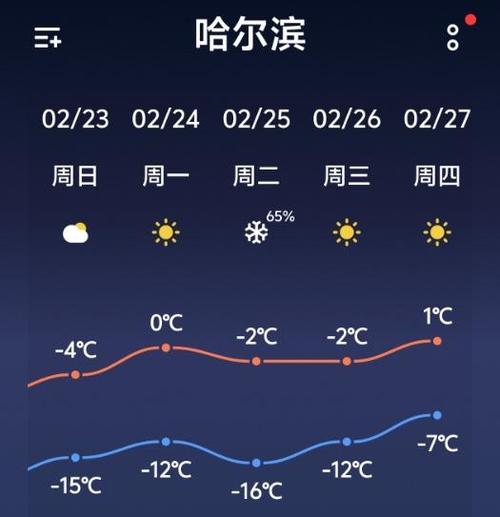 铁力天气预报（哈尔滨天气预报）
