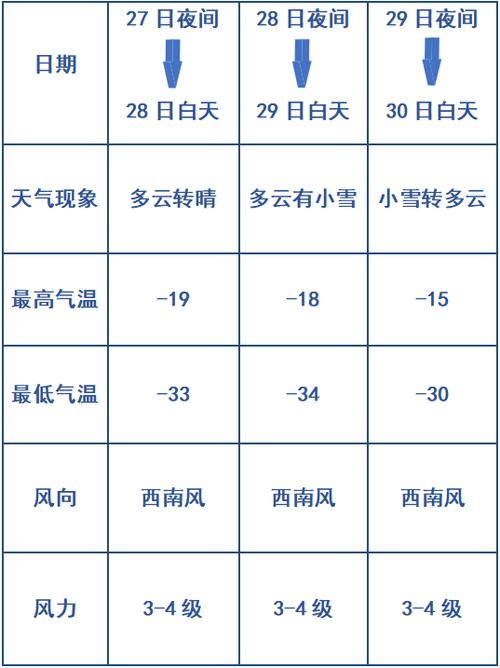铁力天气预报（哈尔滨天气预报）