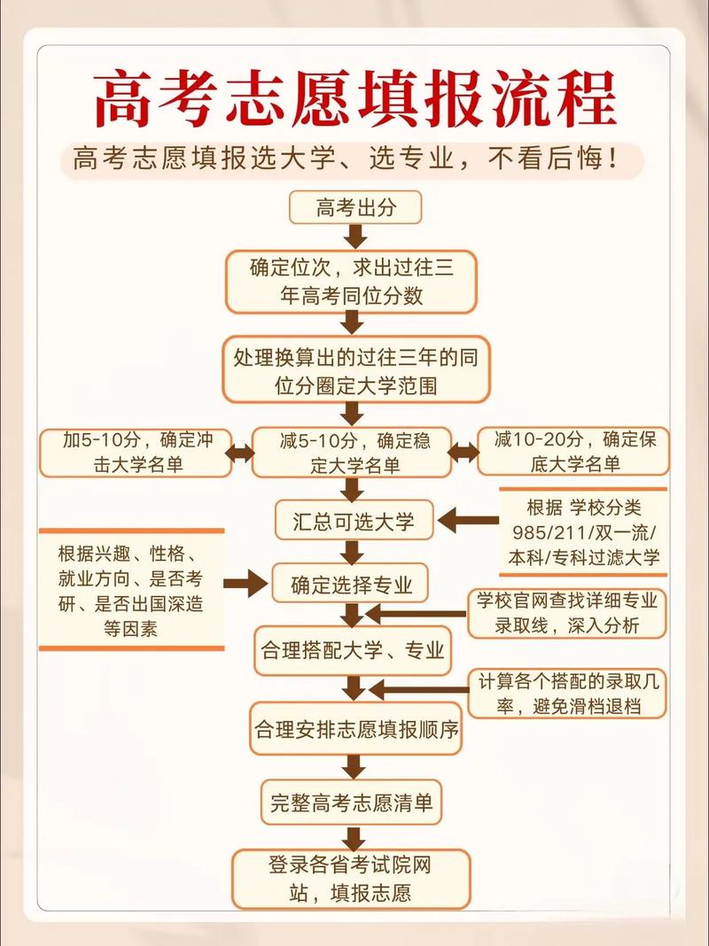 高考志愿填报规划师（高考志愿填报规划师谁厉害）