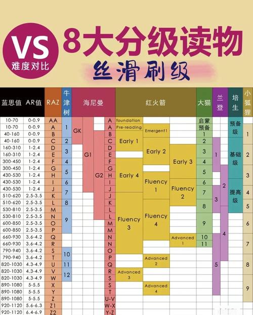 级别英语（级别英语怎么说）