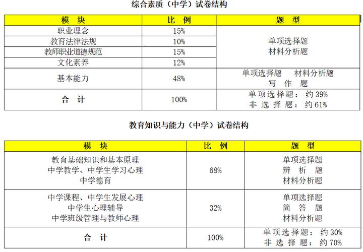 教师资格证怎么考（大学教师资格证怎么考）